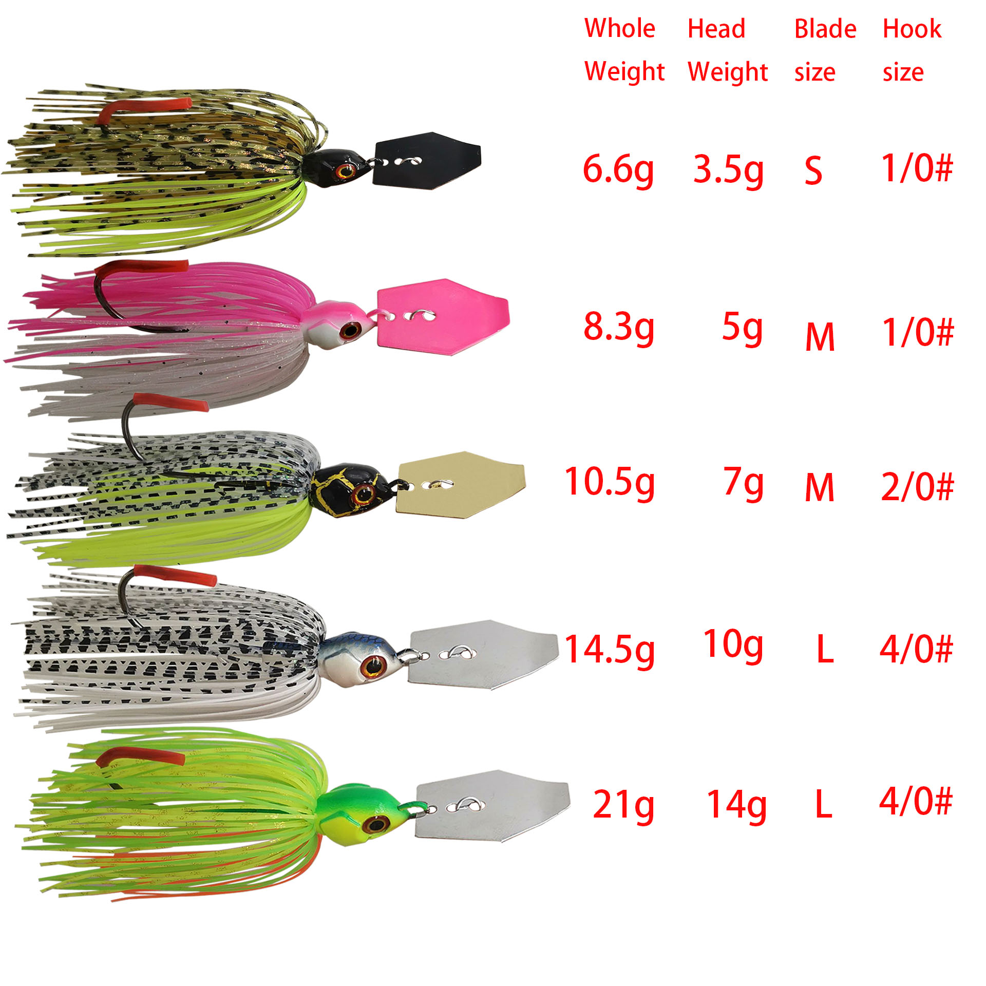 マイセナ 7G/9G/11G/14G/21G フィッシングル - Fishing Lure Buzzbait のレビューと価格