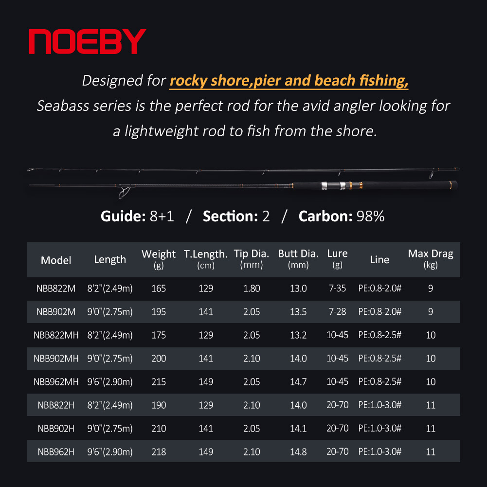 NOEBY A7 Pro ショアジギングロッド 2.49m  - Fishing Lure Spinner のレビューと価格