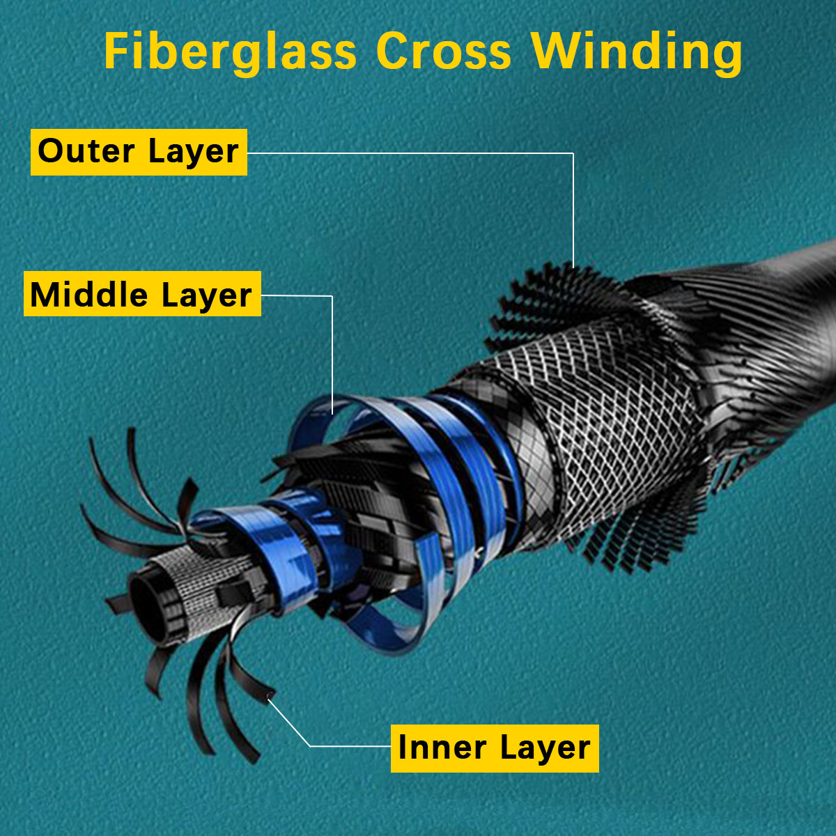 携帯用伸縮式釣り竿キット 1.8m 3層構造のグラスファイバ - Fishing Lure Spinner のレビューと価格